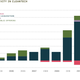 Image for article titled California clean-tech entrepreneurs have gone corporate